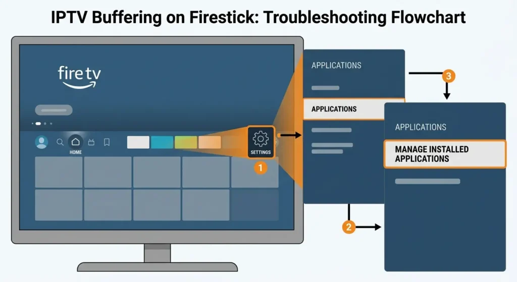 How to Fix IPTV Buffering on Firestick: A Complete Troubleshooting Guide